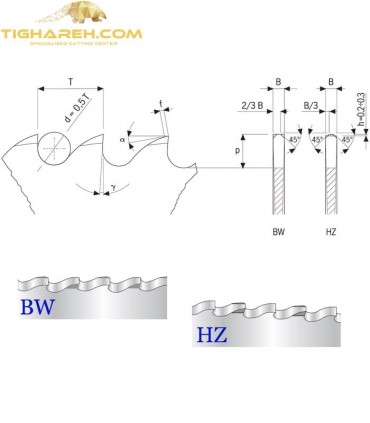 STARK - HSS Iron - Steel ⌀225