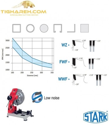 تیغ اره دیسکی الماسه جنرال STARK 190×30×2.2Z38