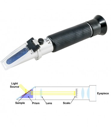 غلظت سنج مایع آب صابونی