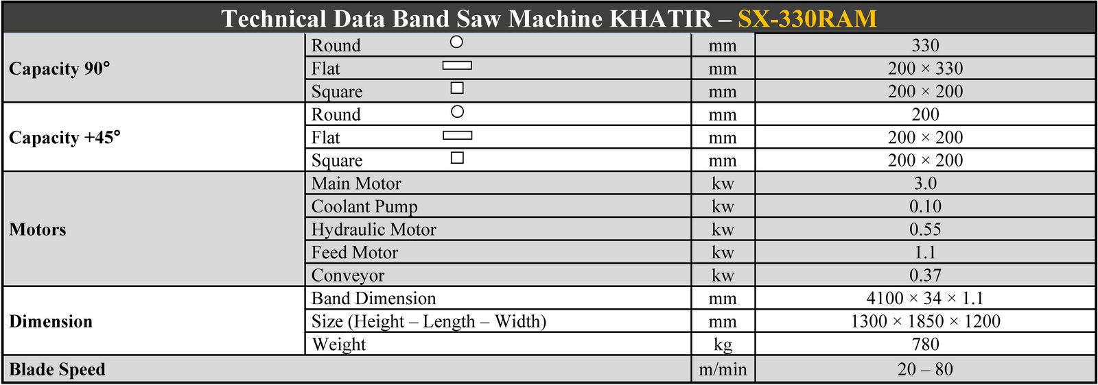 SX 330RAM - مشخصات فنی دستگاه اره نواری بازویی تمام اتوماتیک زاویه زن خطیر