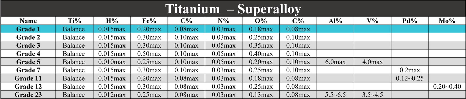 آنالیز آلیاژ تیتانیوم گرید 1 - Analyse Titanium Grade 1 CP4 Ti