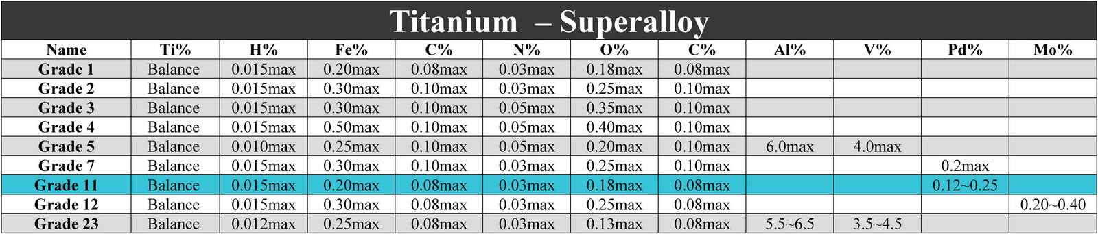 آنالیز آلیاژ تیتانیوم گرید 11 - Analyse Titanium Grade 11