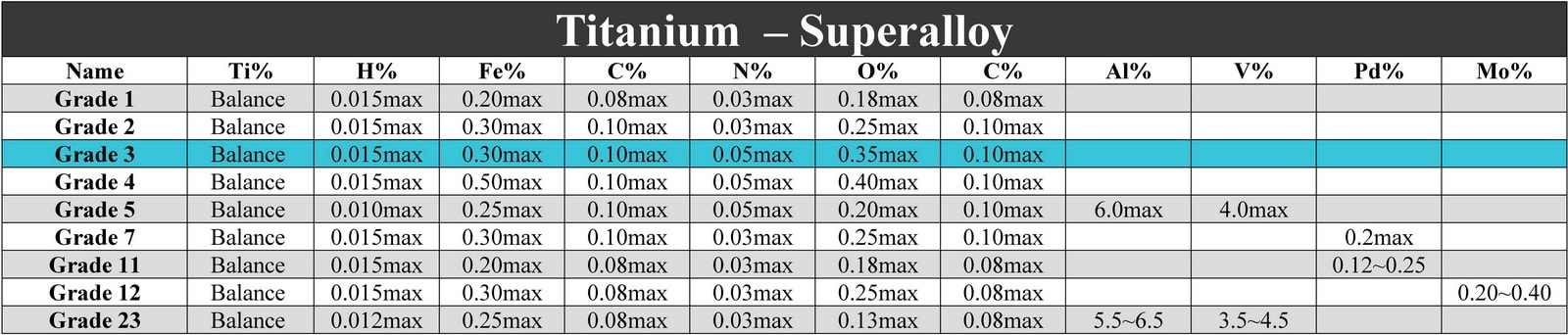 آنالیز آلیاژ تیتانیوم گرید 3 - Analyse Titanium Grade 3 CP2 Ti