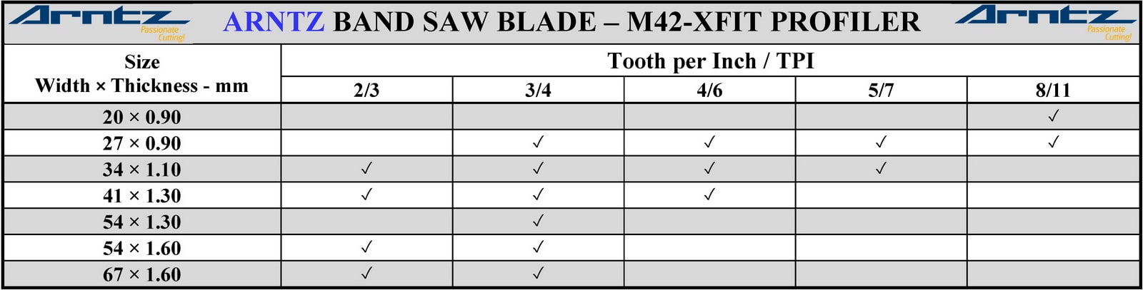 جدول موجودی عرض و دندانه های تیغ اره نواری بی متال پروفیل بر ارنتز - Arntz XFIT Profiler M42