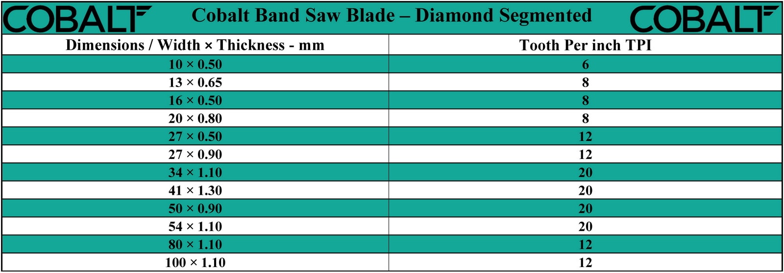 مشخصات فنی تیغ اره نواری الماسه دندانه دار کبالت آلمان Cobalt Diamond Segmented