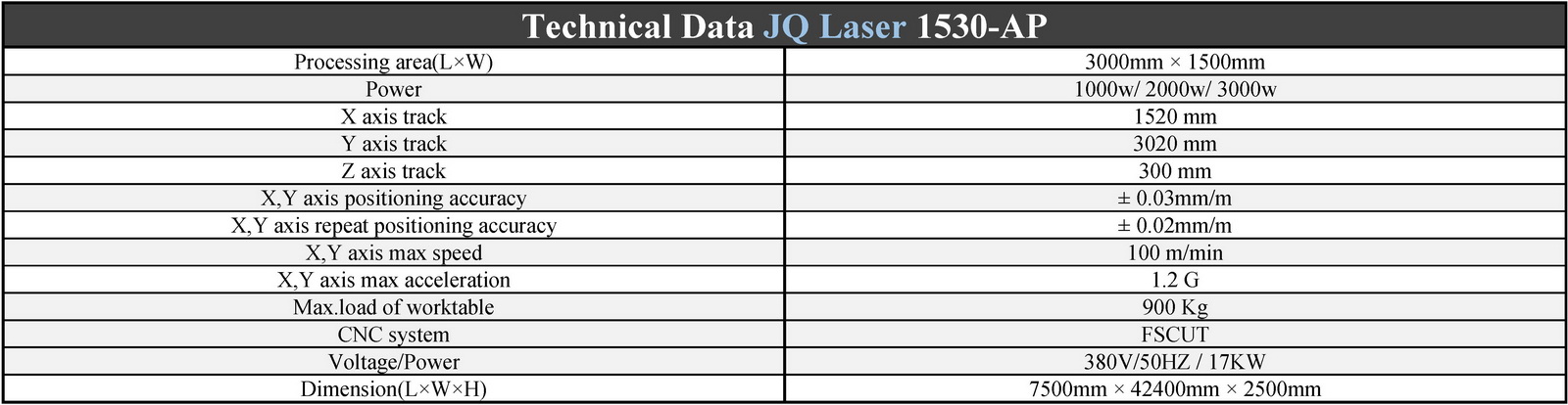 مشخصات فنی دستگاه لیزر برش ورق JQ Laser 1530AP