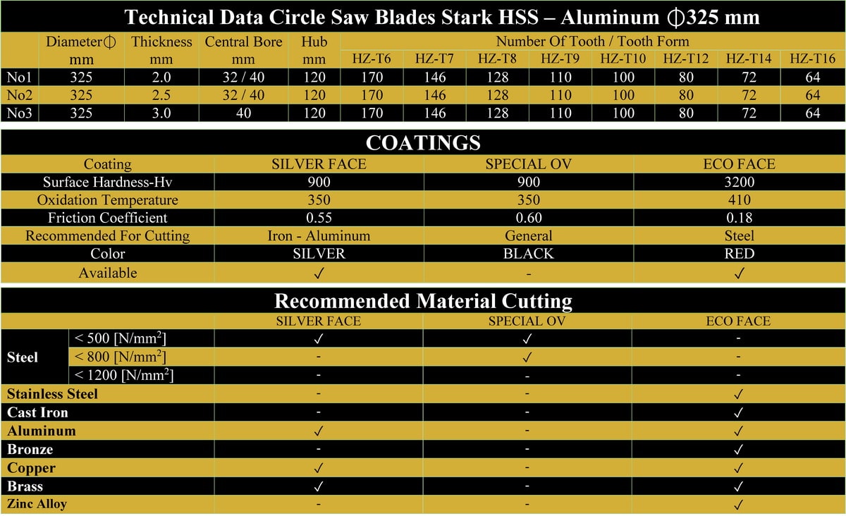 مشخصات فنی تیغ اره دیسکی آبصابونی آلومنیوم بر قطر 325 استارک