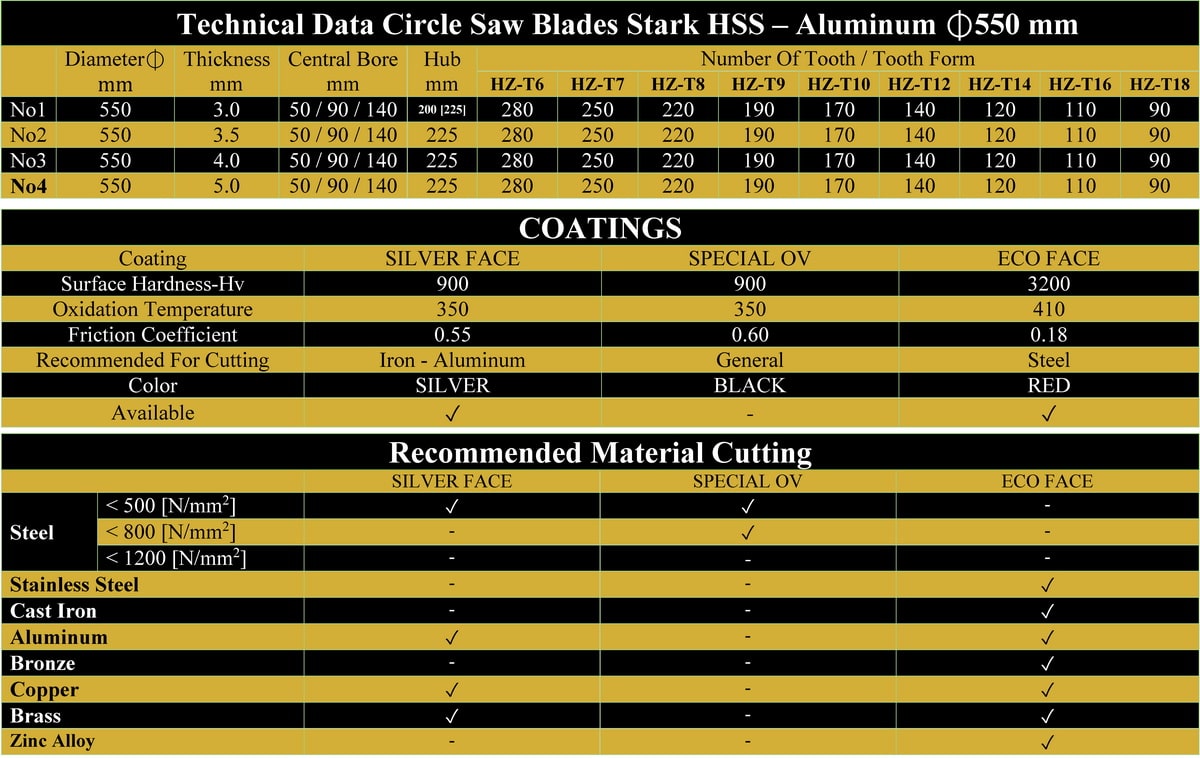 مشخصات فنی تیغ اره دیسکی آبصابونی آلومنیوم بر قطر 550 استارک