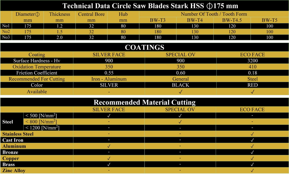 مشخصات فنی تیغ اره دیسکی آبصابونی آهن بر قطر 175 استارک STARK