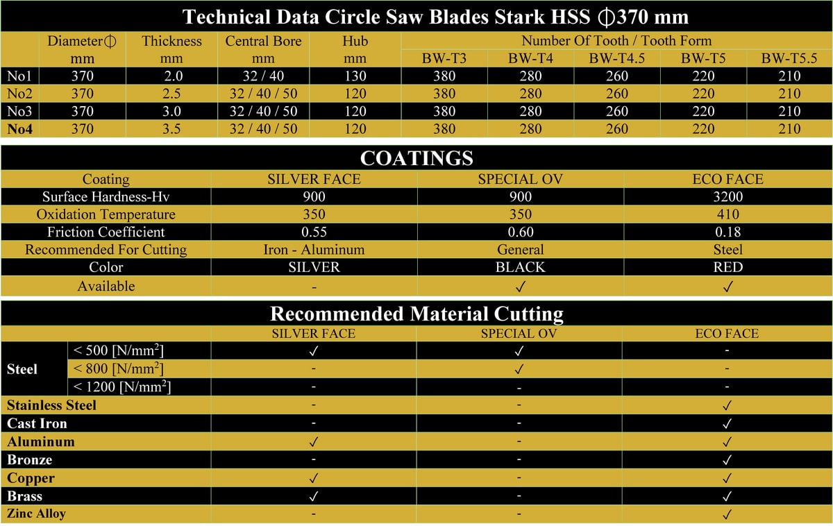 مشخصات فنی تیغ اره دیسکی آبصابونی آهن بر قطر 370 استارک STARK