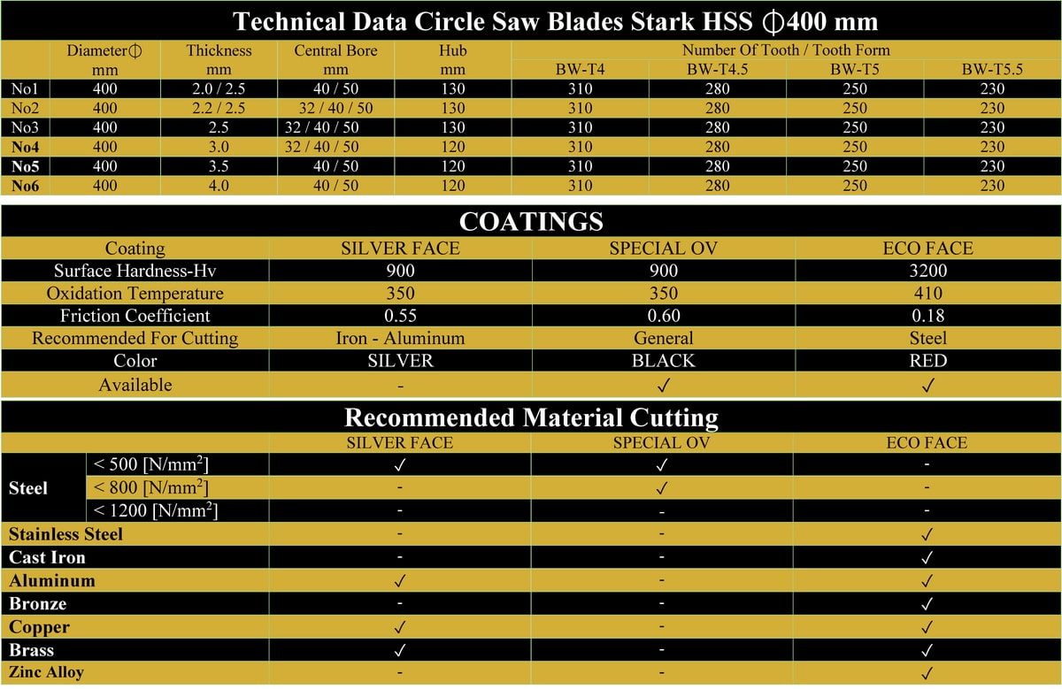 مشخصات فنی تیغ اره دیسکی آبصابونی آهن بر قطر 400 استارک STARK