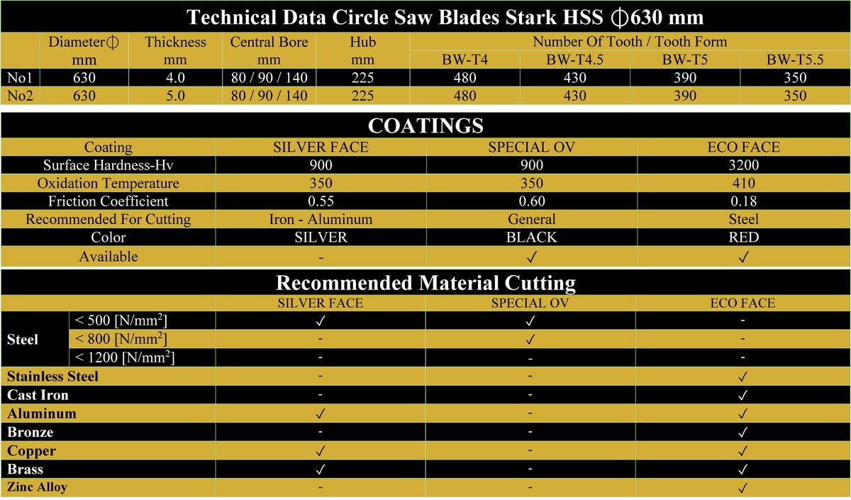 مشخصات فنی تیغ اره دیسکی آبصابونی آهن بر قطر 630 استارک STARK