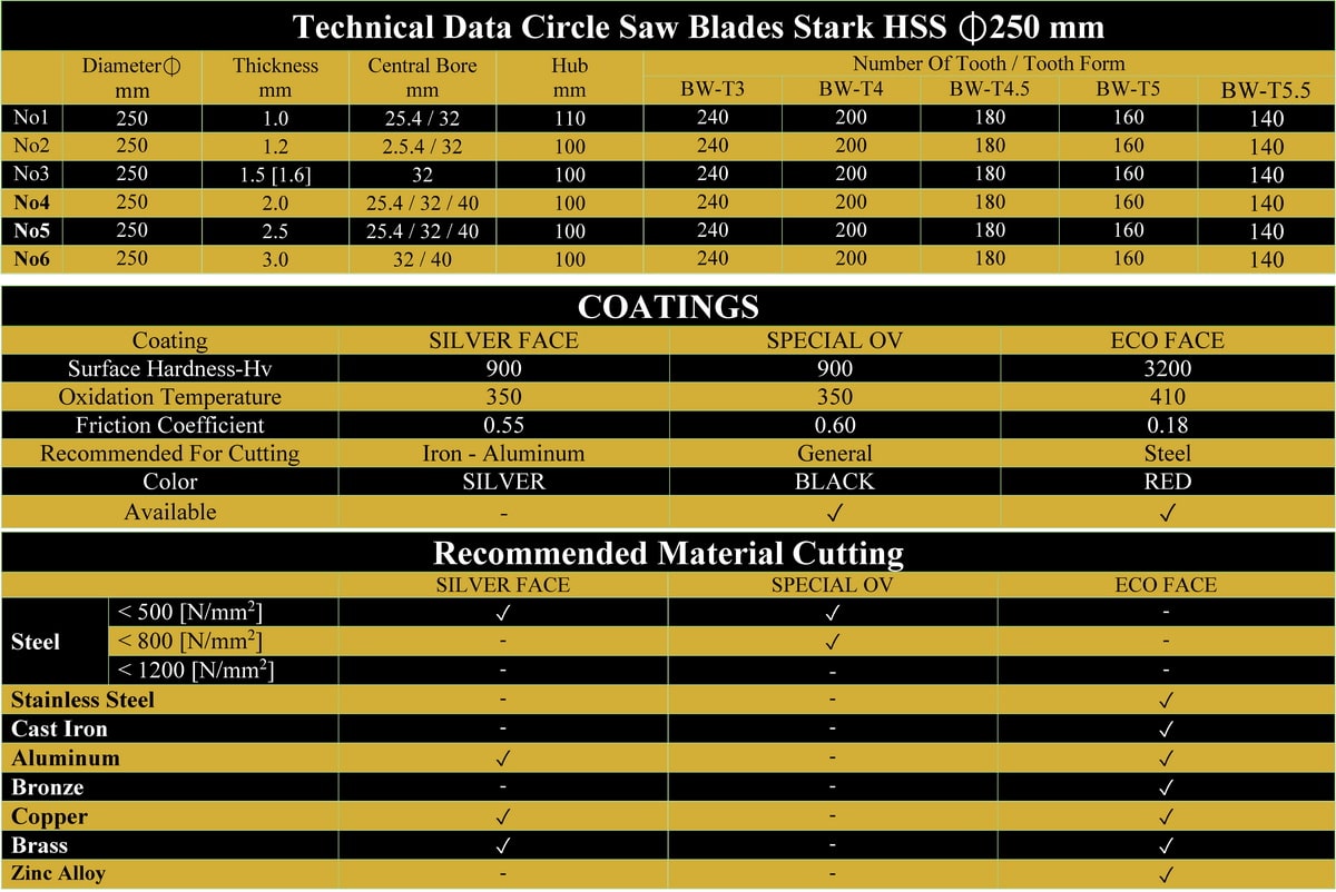 مشخصات فنی تیغ اره دیسکی آبصابونی آهن بر قطر 250 استارک STARK