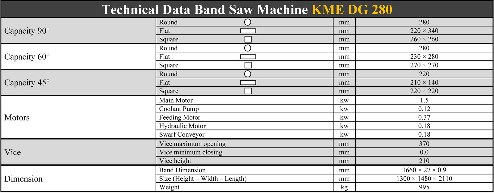 مشخصات فنی دستگاه اره نواری بازویی تمام اتوماتیک زاویه بر کسماک - Kesmak KME DG 280