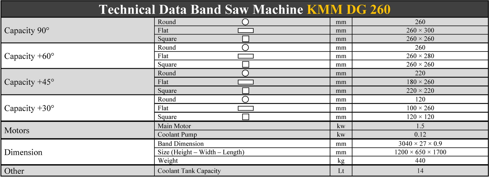 مشخصات فنی اره نواری فولاد بر دستی کسمک - Kesmak KMM DG 260