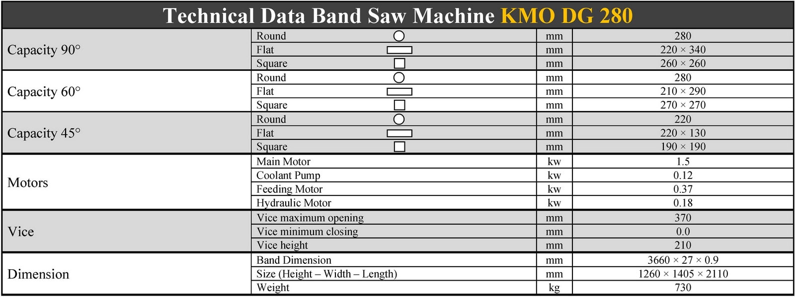 مشخصات فنی دستگاه اره نواری بازویی اتوماتیک زاویه زن کسمک - KMO DG 280