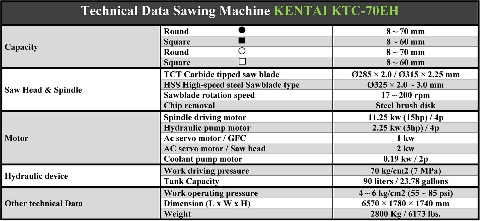 مشخصات فنی دستگاه اره دیسکی برش سریع فولاد کنتای تایوان Kentai KTC-70EH